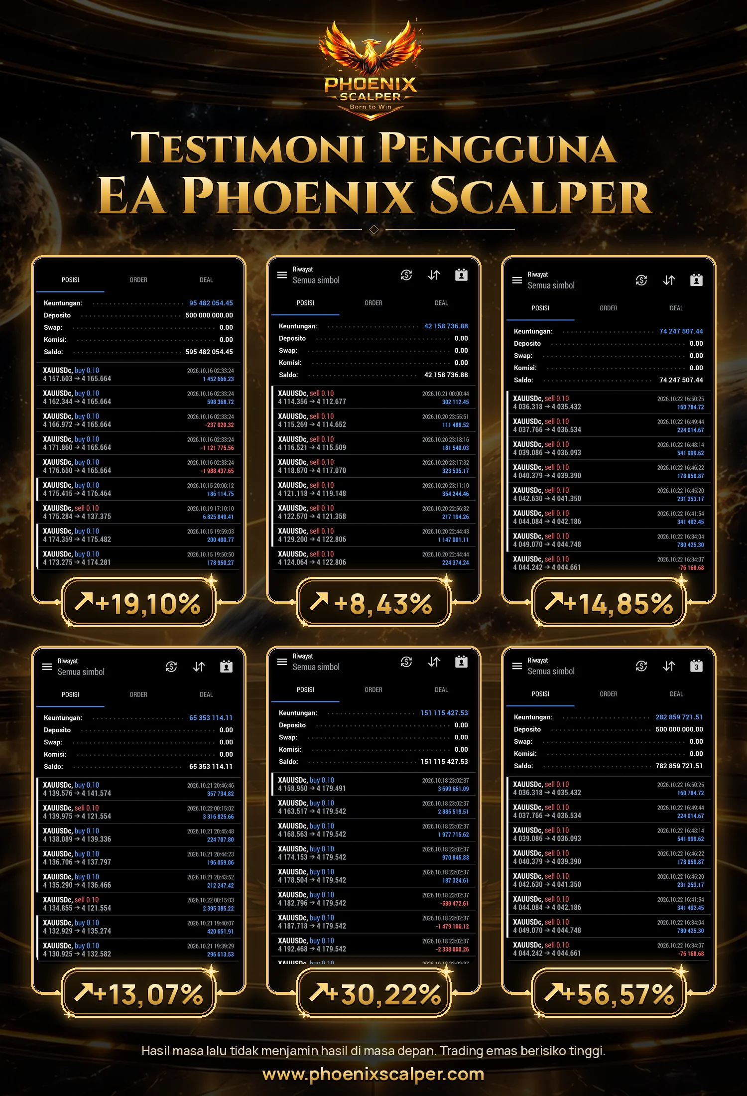 คำรับรองจากผู้ใช้ EA Phoenix Scalper: ประวัติการเทรด MT5 ของบัญชีลูกค้า